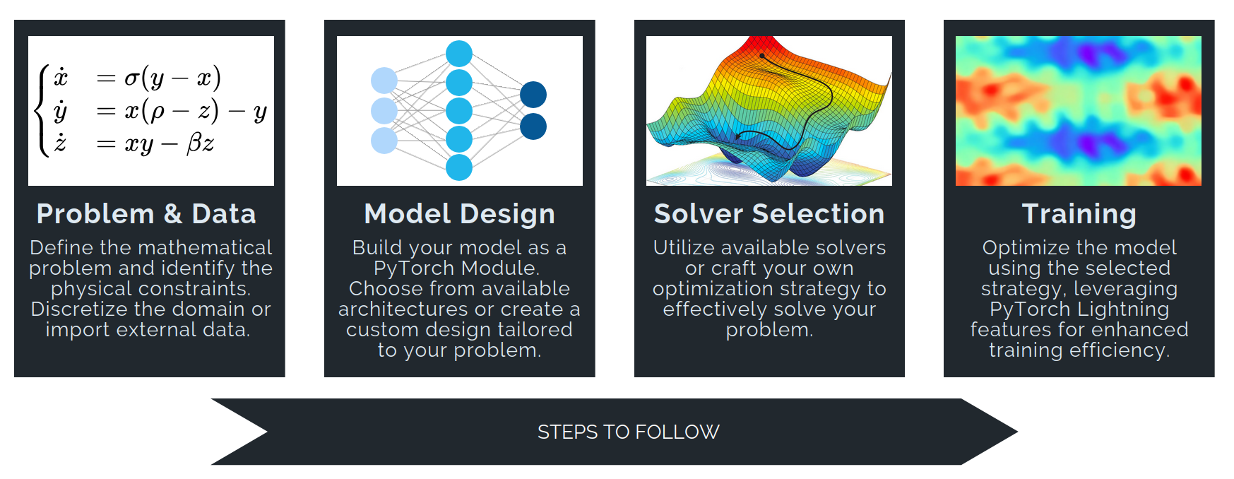 PINA Workflow