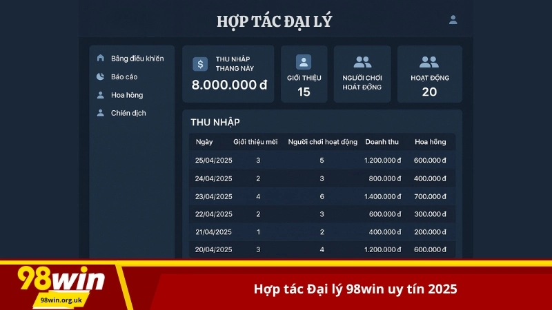 Hợp tác Đại lý 98win uy tín 2025