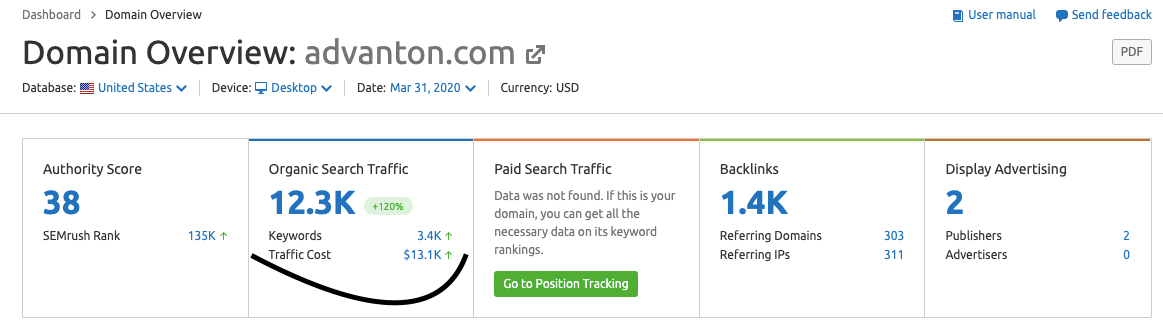 website traffic cost