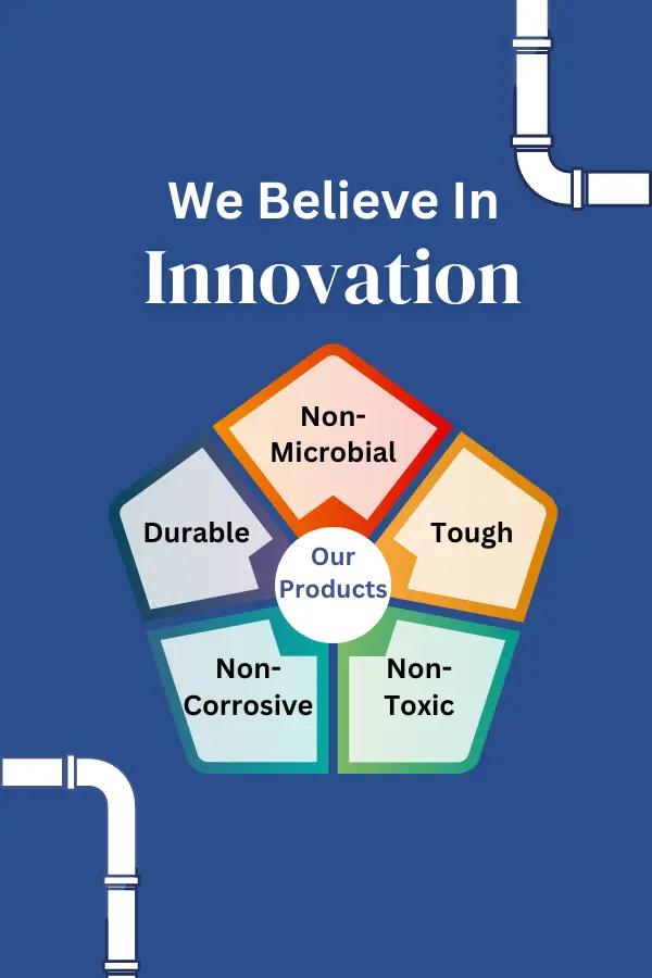 innovation