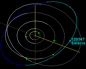 120347 Salacia wwwtopastrodeimagessalaciabahngif