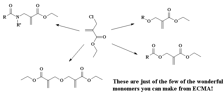 Acrylate Acrylates