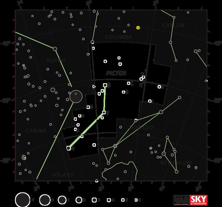 Alpha Pictoris