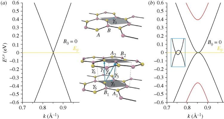 Bilayer graphene d29qn7q9z0j1p6cloudfrontnetcontentroypta3681