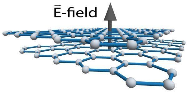 Bilayer graphene Gated Bilayer Graphene JarilloHerrero Group