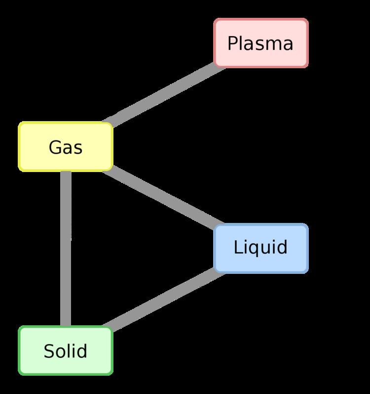 Mpemba effect