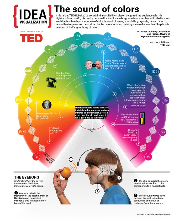 Neil Harbisson Speaker Profile Cyborg Foundation39s Neil Harbisson
