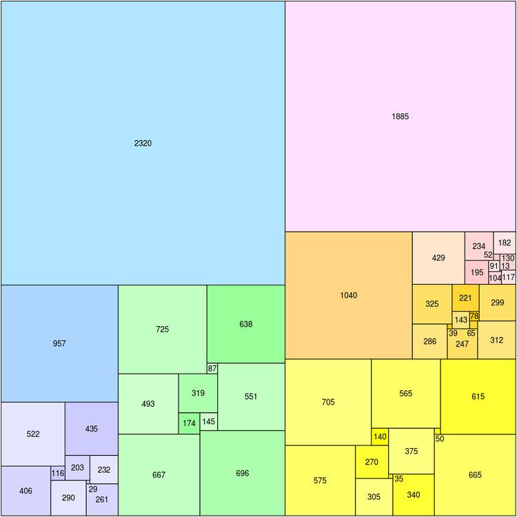 Squaring the square