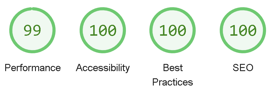 Google Lighthouse Score