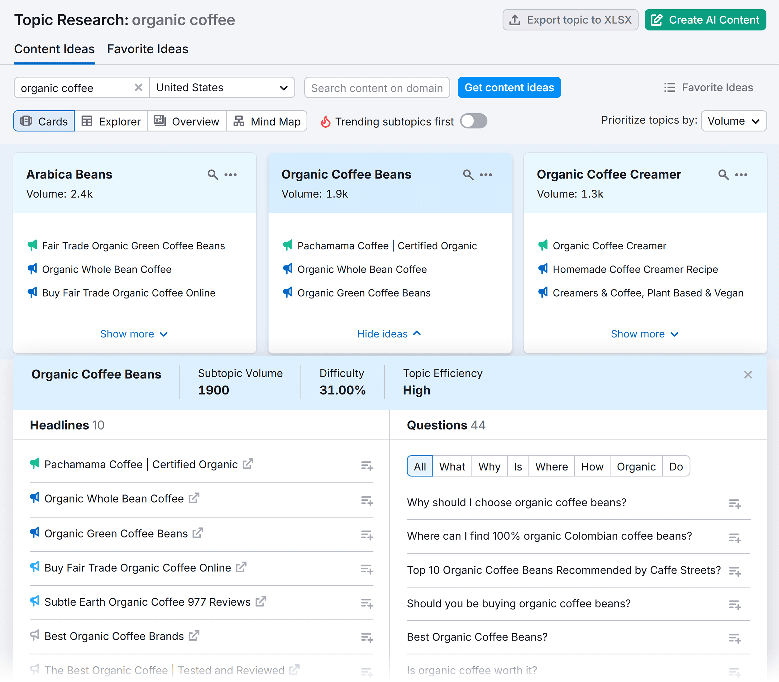 Topic Research &ndash; Organic coffee &ndash; Content Ideas