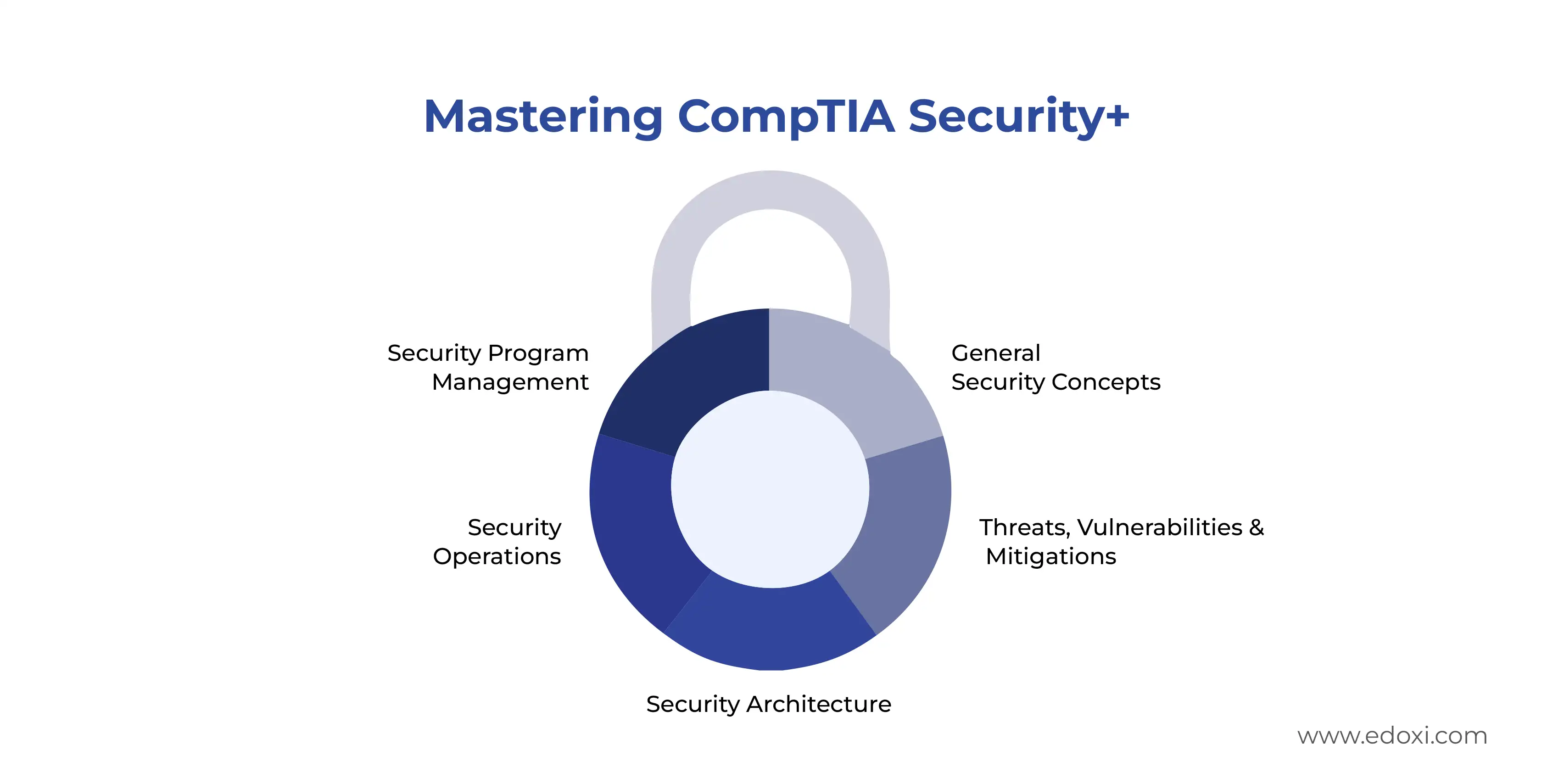 mastering-comptia-security+
