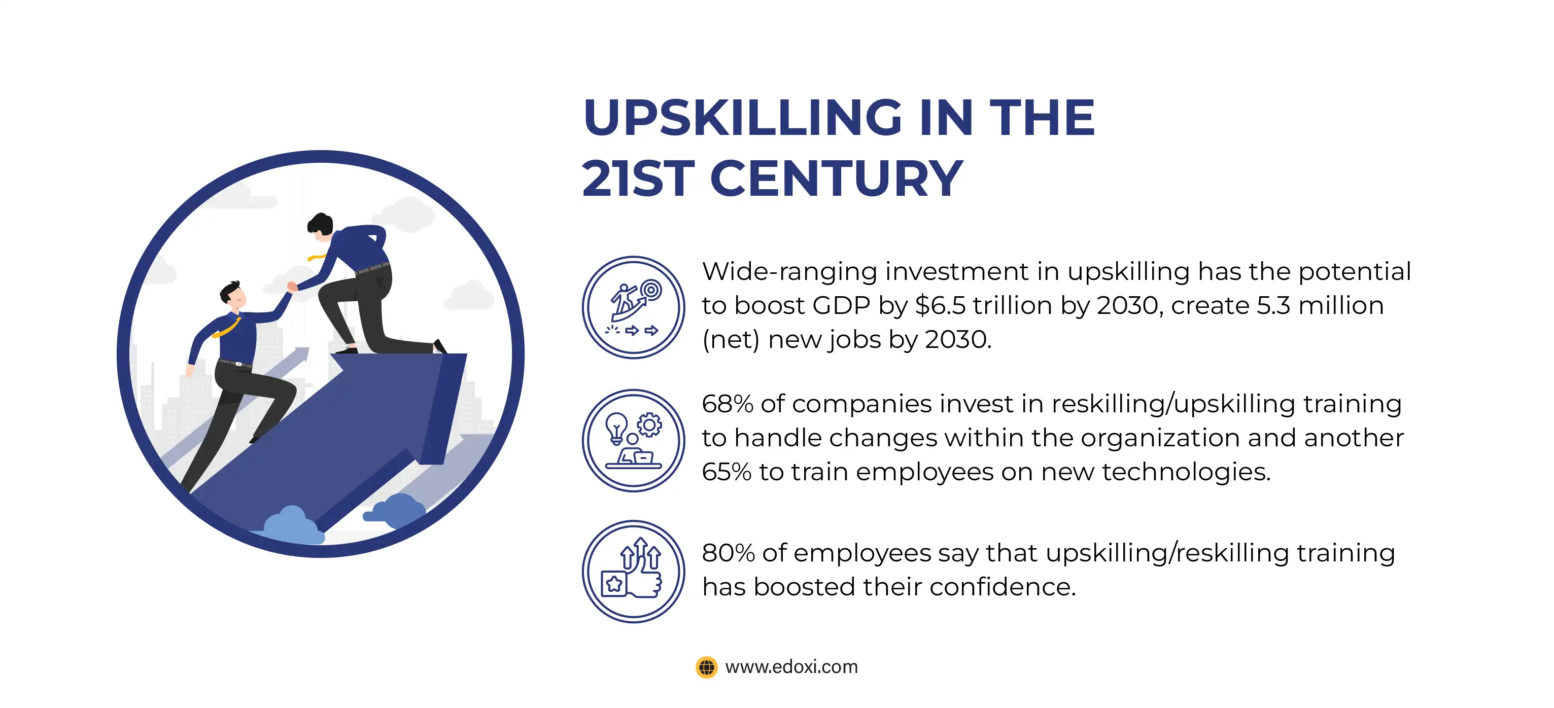 Image showing the growth (%) upskilling and reskilling