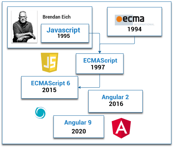 Les modules et javascript