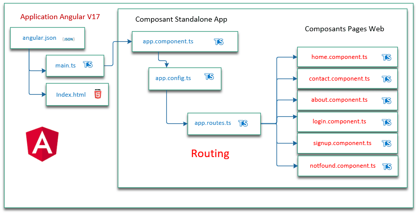 Angular Router Angular Router