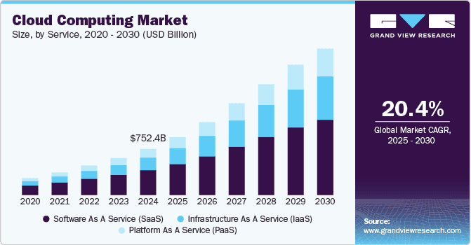 Crecimiento sector Cloud computing