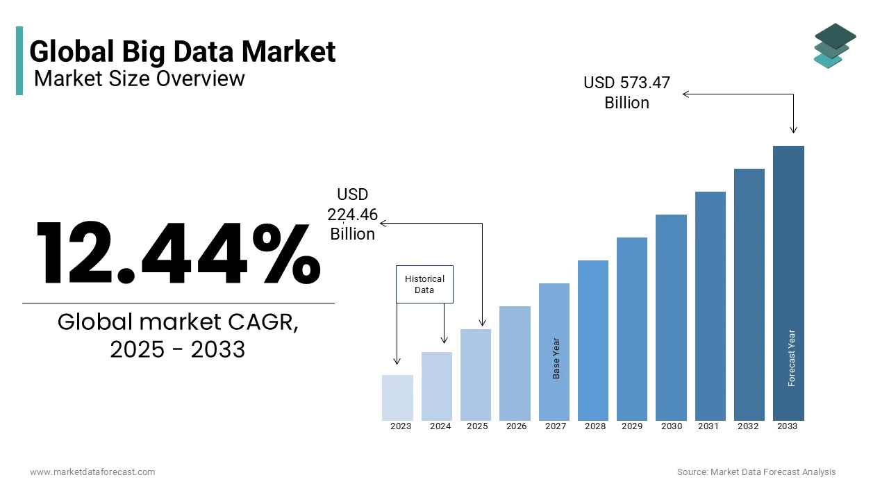 Crecimiento Big Data