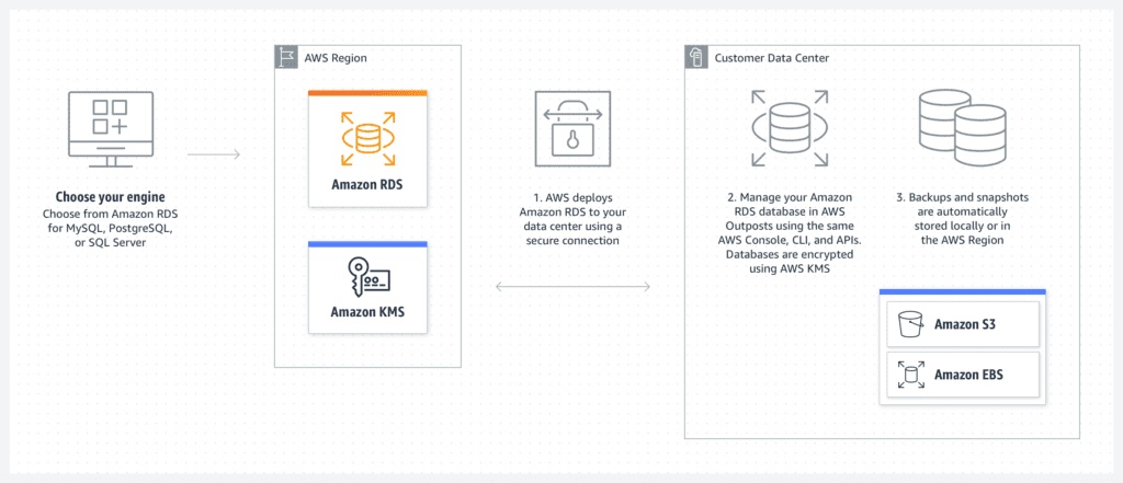 amazon rds engine