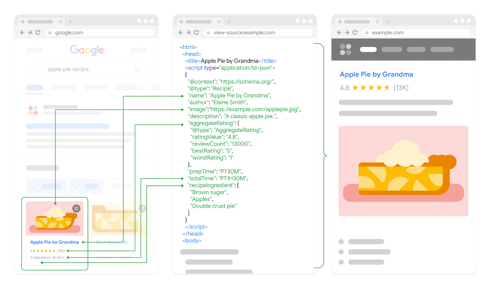 Google structured data for entity based SEO Google structured data for entity based SEO