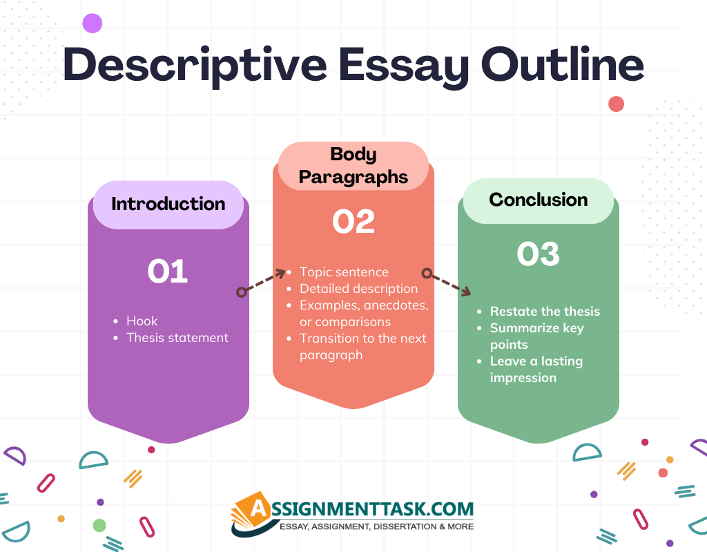 Descriptive Essay Outline