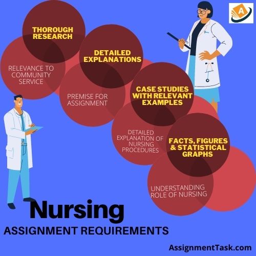 Nursing Assignment Sample