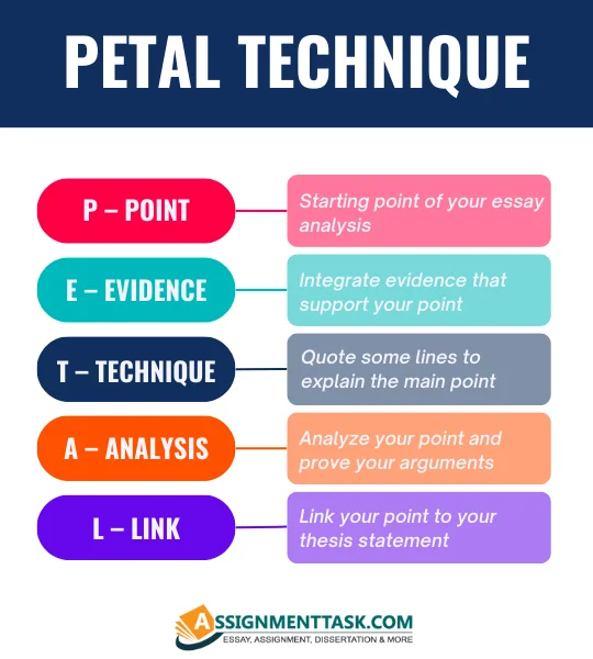 PETAL Technique