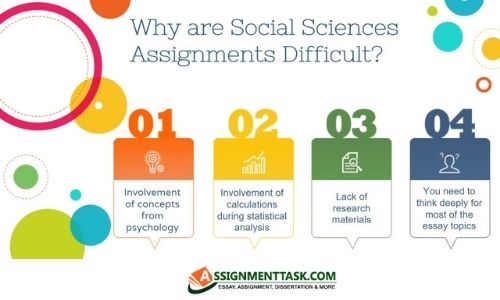 Social Science Assignment Sample
