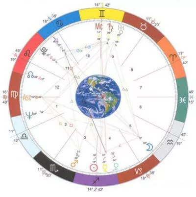 sample astrology natal chart sample astrology natal chart