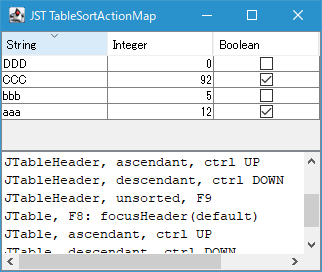 Execute JTable sorting by keyboard input