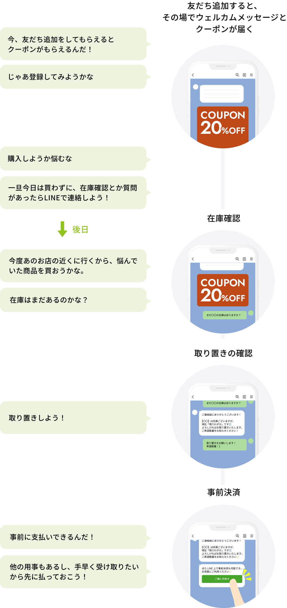 お客様側のイメージ