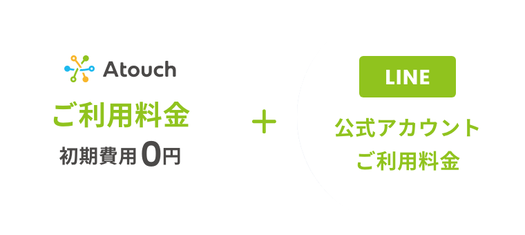必要な費用