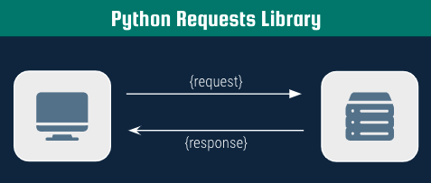 header for Python requests library post