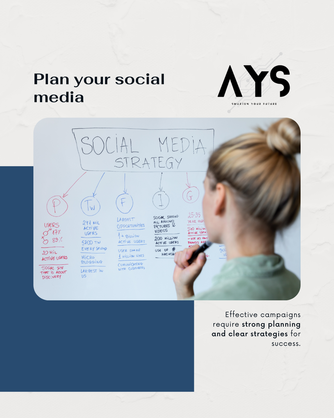 Social media campaigns