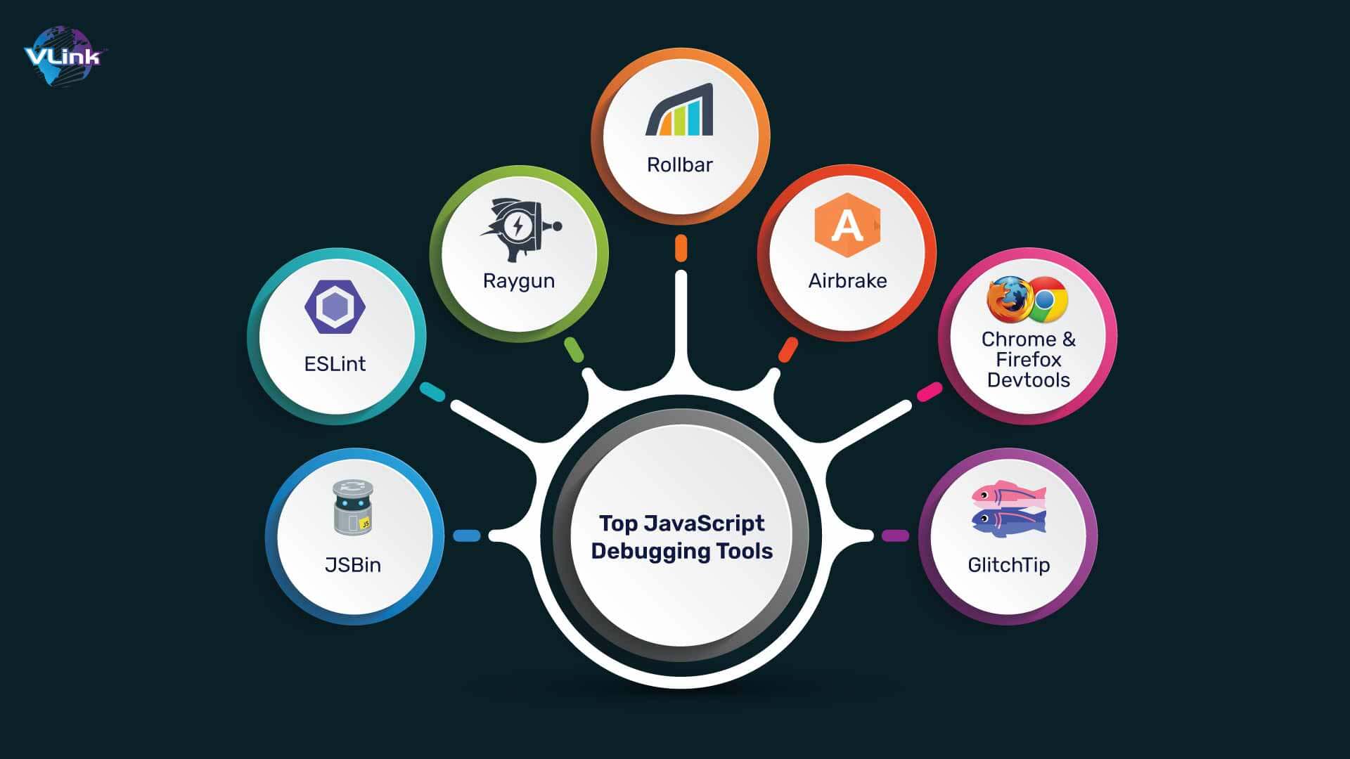 Top JavaScript Debugging Tools