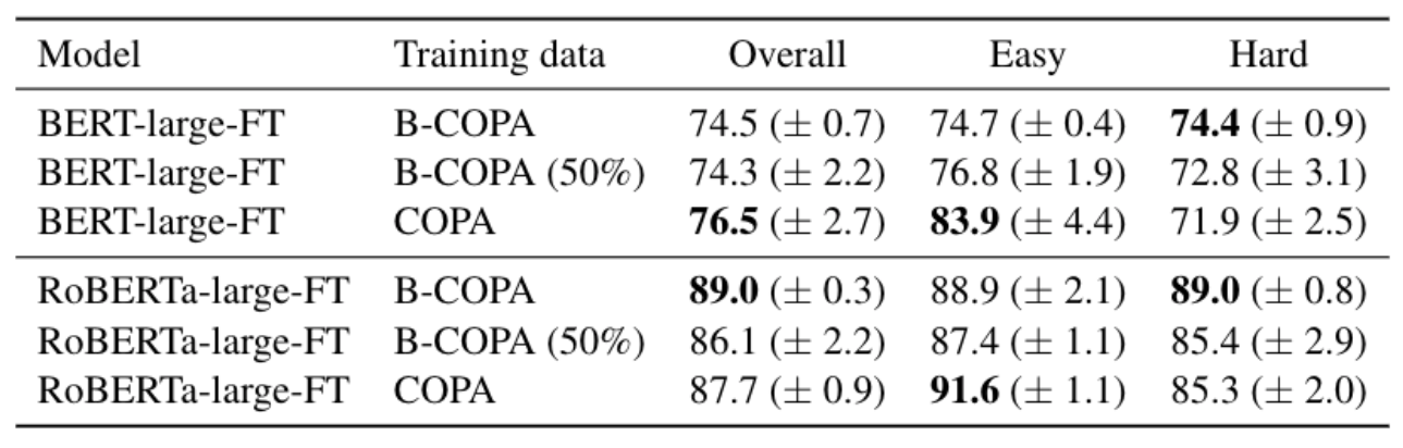 Easy/Hard Evaluation