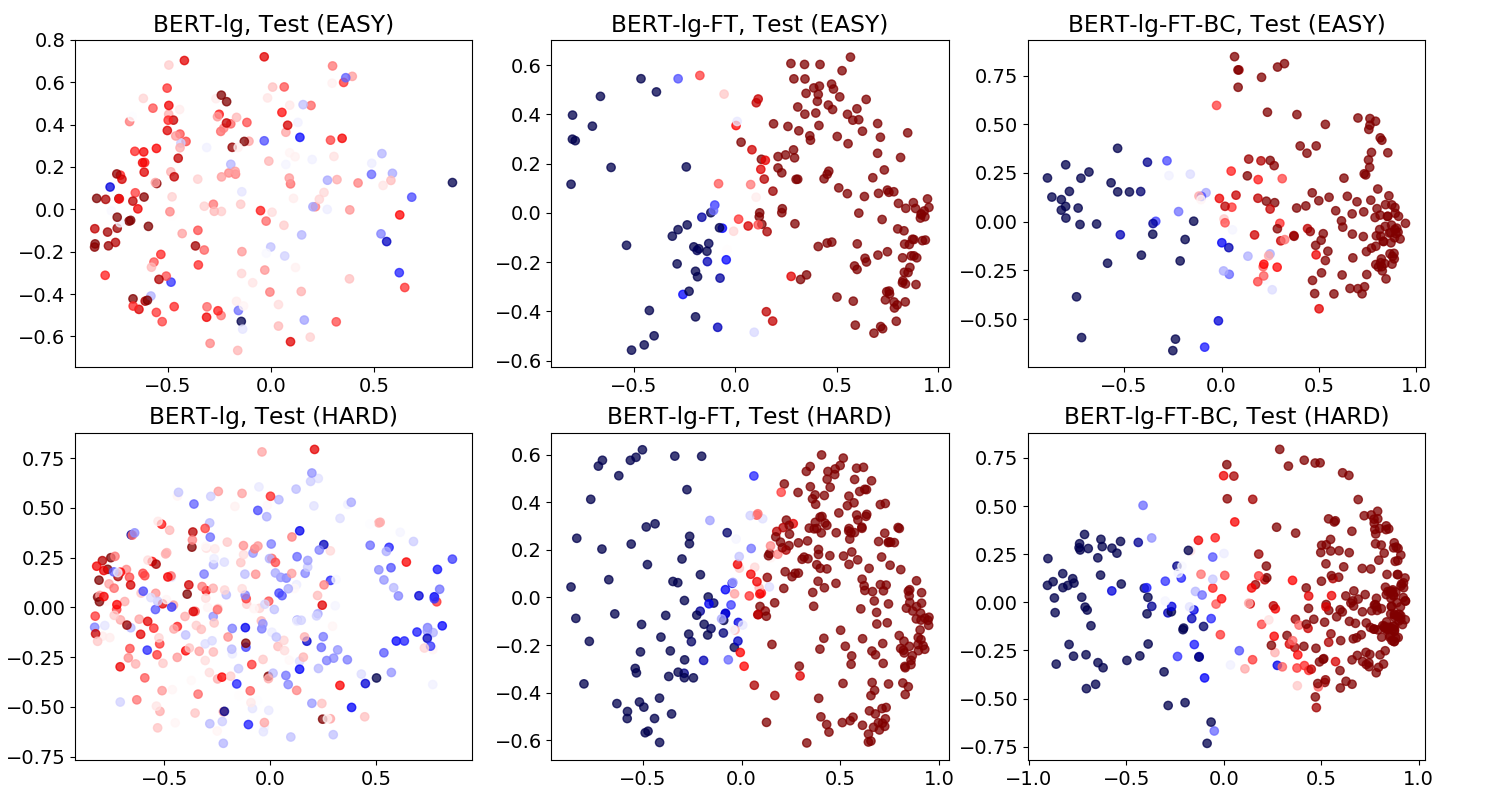 BERT Embedding PCA