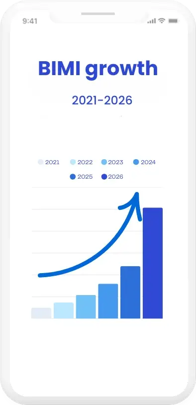 BIMI Growth