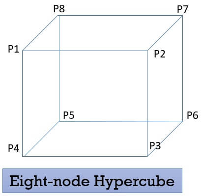 Hypercube