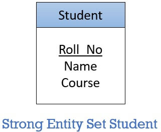 Strong Entity Set