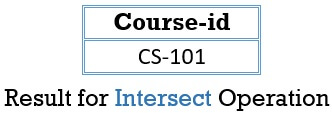 Set operation Intersection
