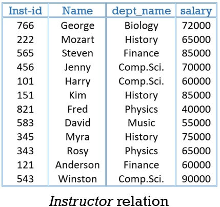 instructor relation