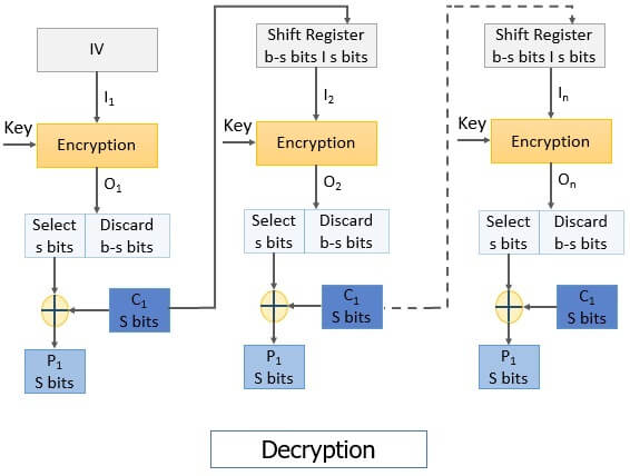 CFC Decryption cipher