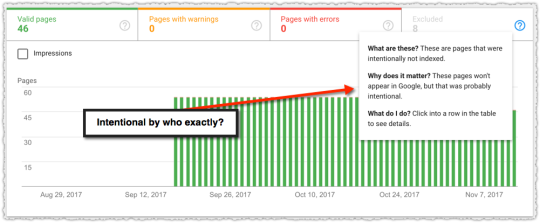 Index Coverage Report Excluded Hover Description