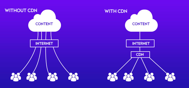 how to improve website loading speed