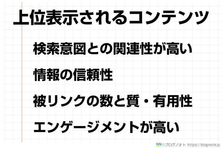 コンテンツSEO:Googleが上位表示するべきと考えるコンテンツとは？