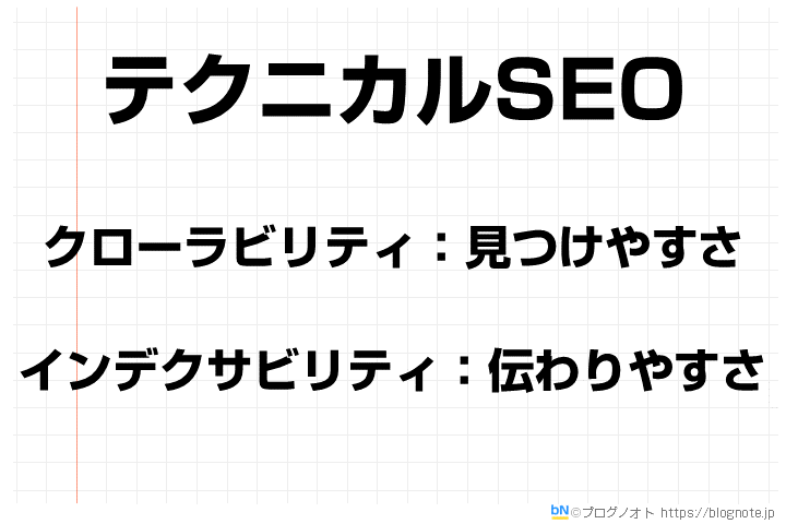 テクニカルSEO：Googleに情報を伝える