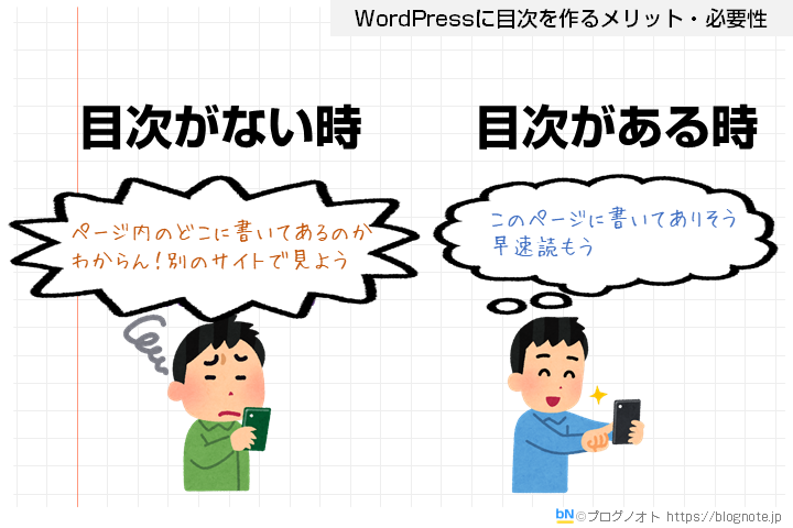 ページの内容を素早く把握できる