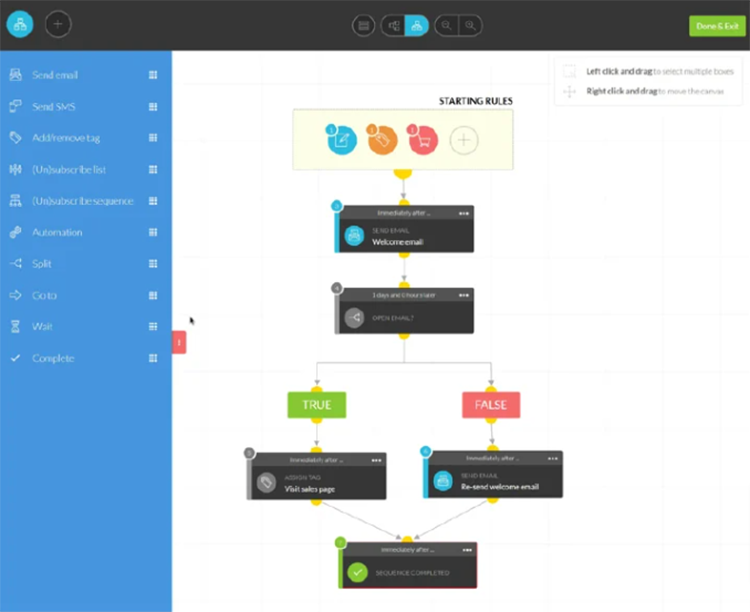 email marketing dashboard on kartra