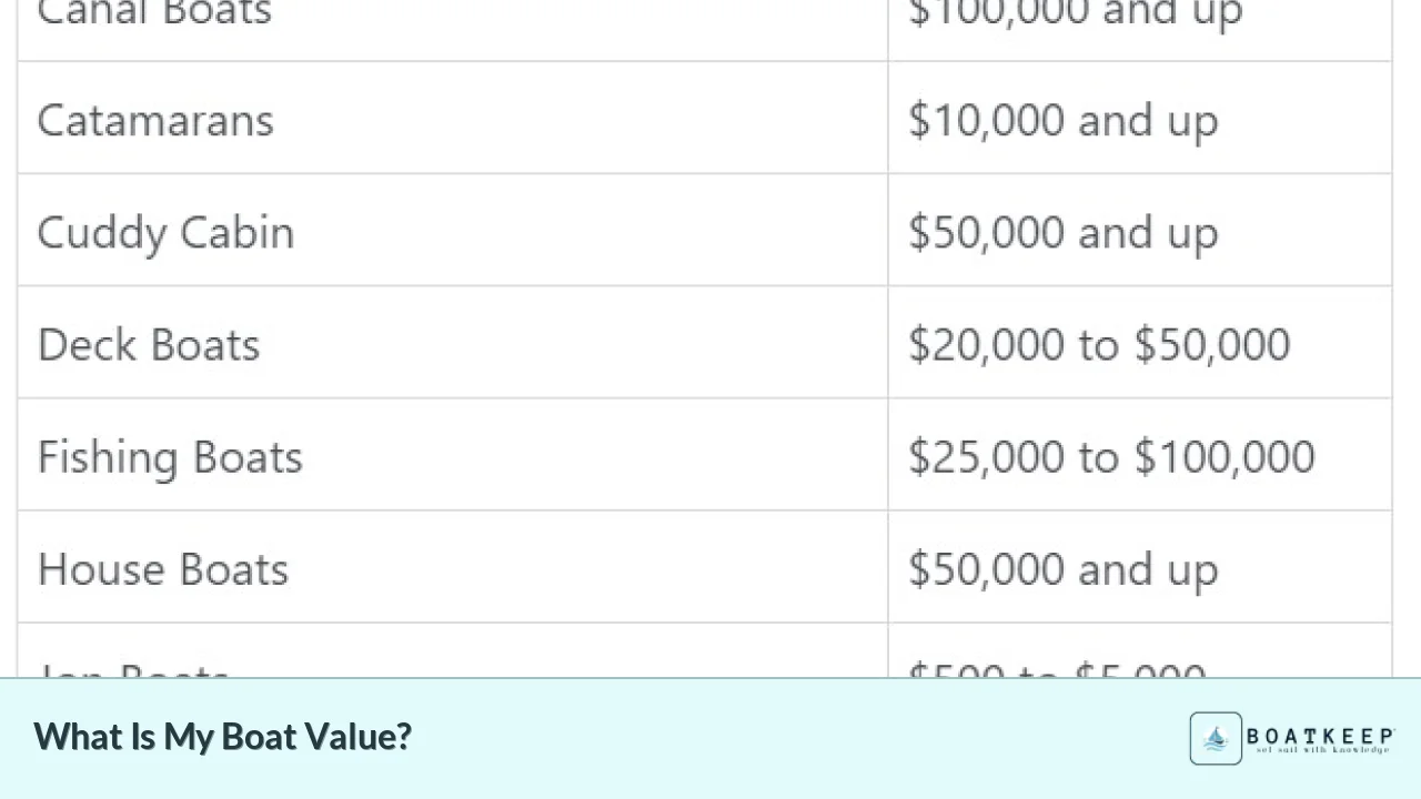 What Is My Boat Value?