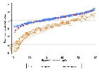 Replication Data and Code for: The Great Mobility Puzzle Resolved