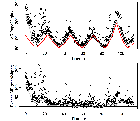 Replication Data for: Effects of daily maximum temperature on Brook char (Salvelinus fontinalis) post thermal stress metabolic rate recovery